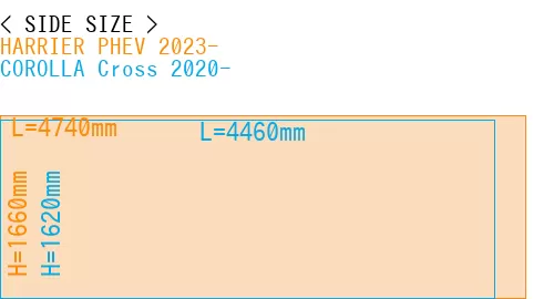 #HARRIER PHEV 2023- + COROLLA Cross 2020-